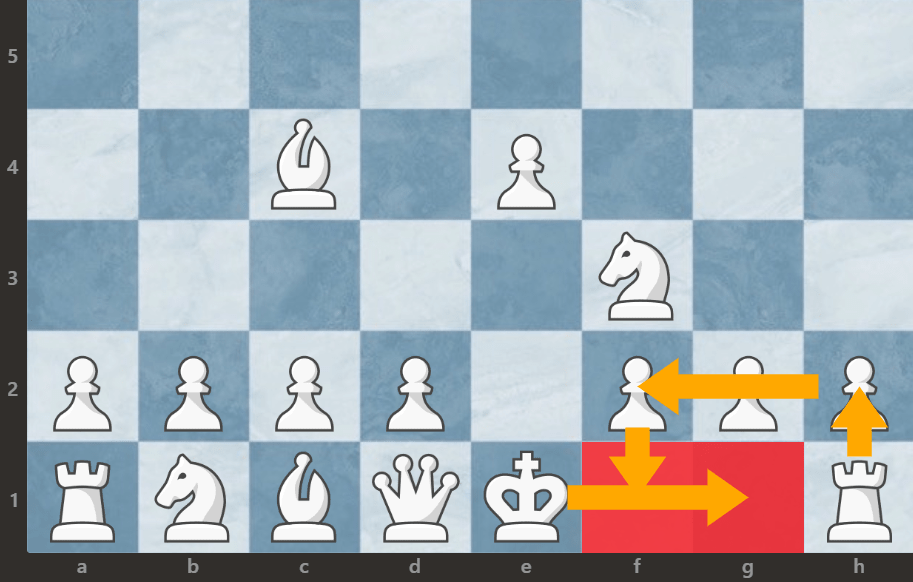 Roszada w szachach