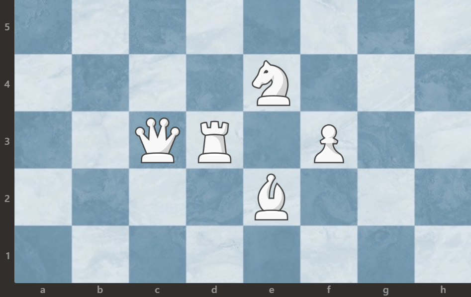 Wartości figur szachowych | Poznaj punktację!